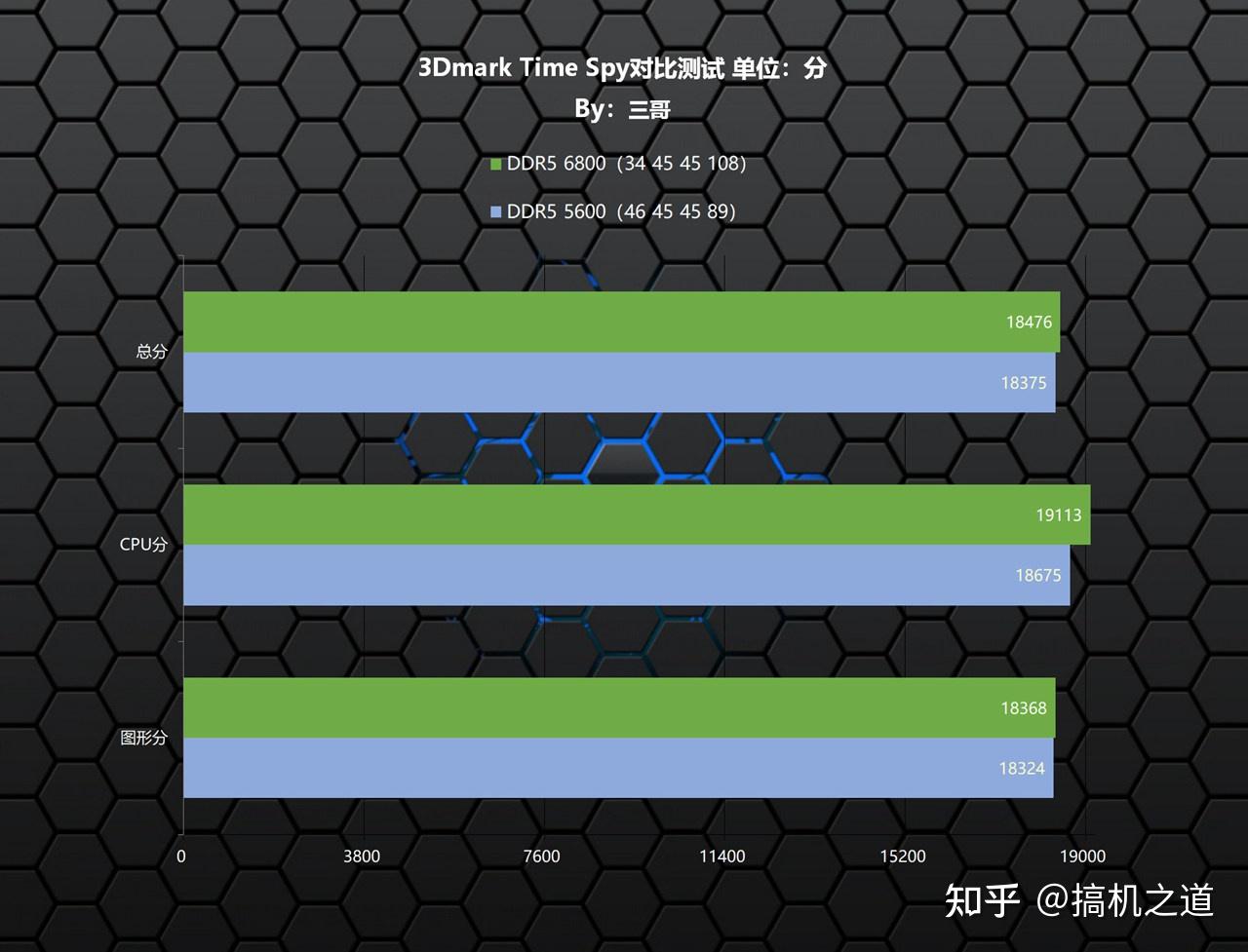 劲芯内存官网：产品全面对比，品质无忧三年保障  第4张