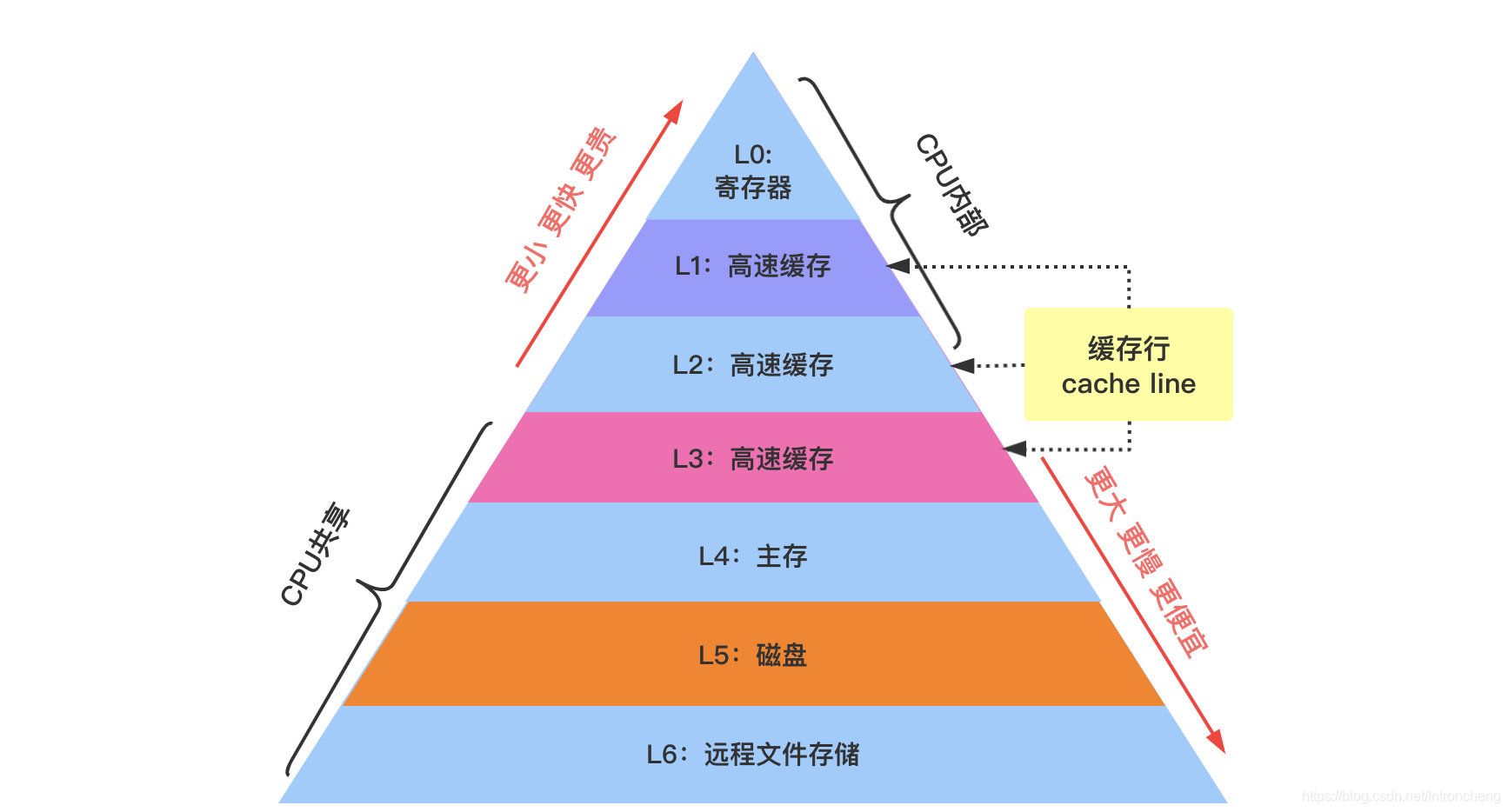 内存选购：4GB？8GB？16GB？该如何选择合适的内存容量  第5张