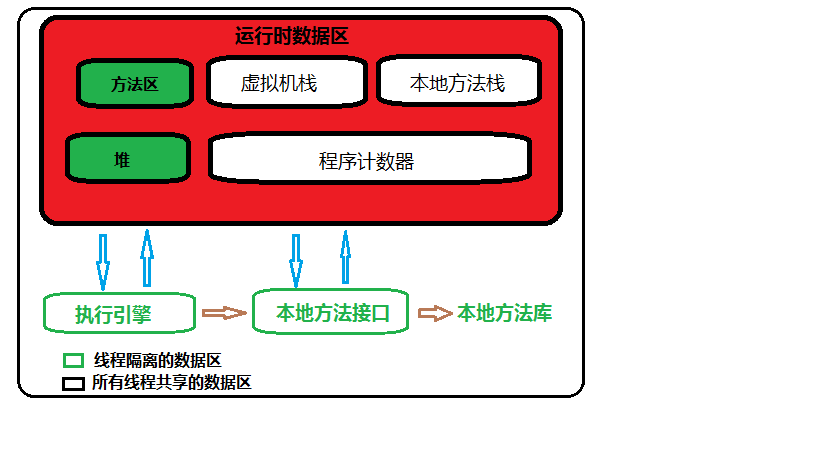 内存和运行内存：区别大吗？