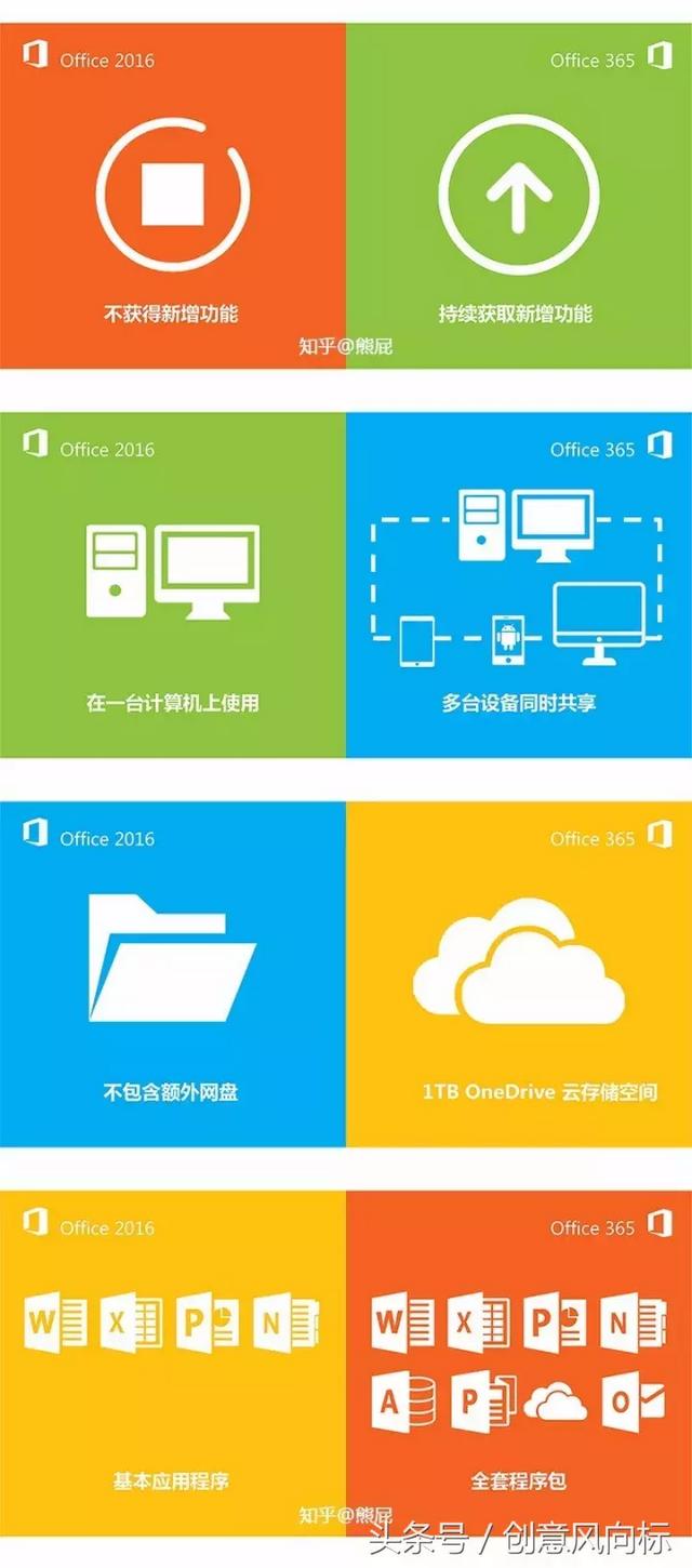 内存不够？红米Note5A用户必看，内存移动神器大揭秘