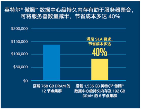 m9f内存支持解密：速度、容量、稳定性一网打尽  第4张