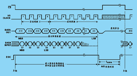 高频内存时序挑战：3招经验帮你轻松应对  第4张