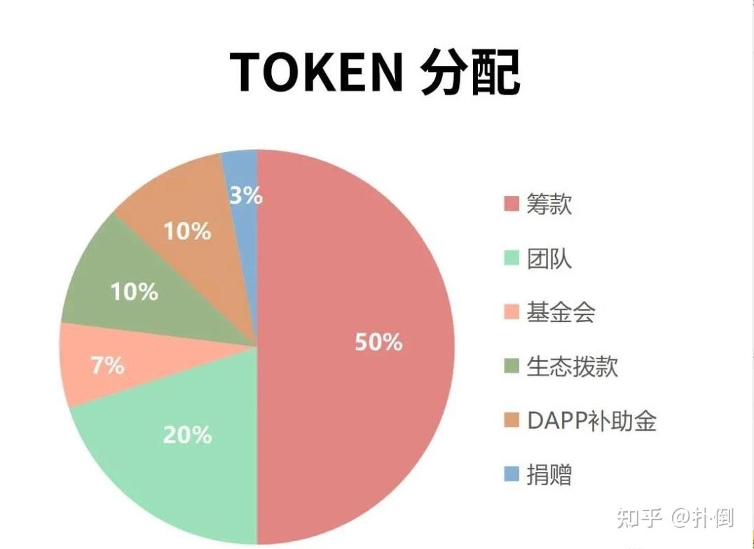 DDR3 vs DDR4内存：速度、能效、价格全面对比