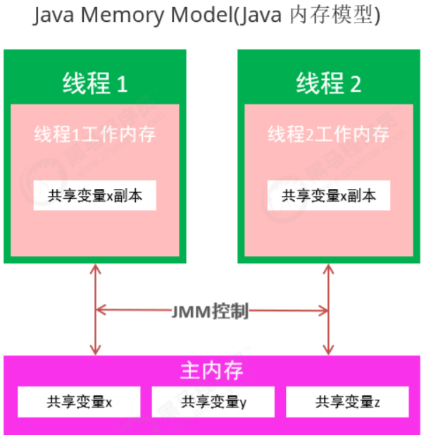4G内存手机到底能用多少？内存管理机制揭秘  第1张