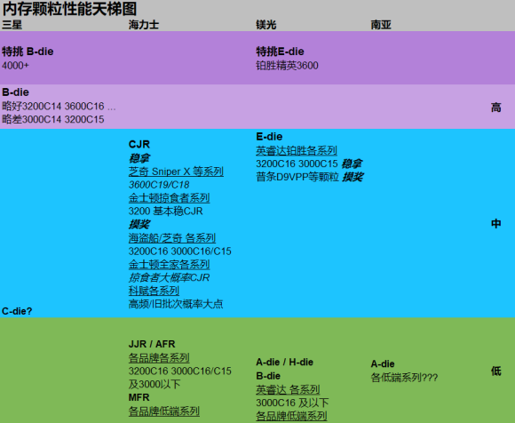 内存升级，从DDR3到DDR4，你的电脑将焕发新生