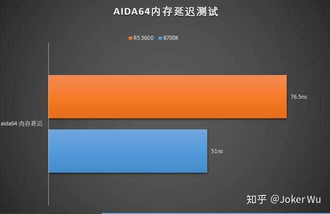 内存时序大揭秘：超频福利让你秒杀敌人  第2张