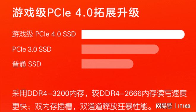 gtx960显卡内存需求揭秘：游戏性能与多任务处理能力双管齐下