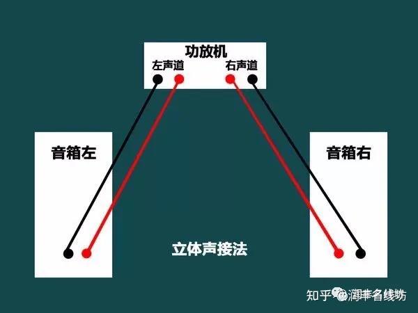 音箱、电视、功放连接大揭秘！从接口到音质，一次搞定  第5张