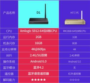 解决智能电视连接老音箱烦恼：有线VS蓝牙，哪种更方便？  第6张