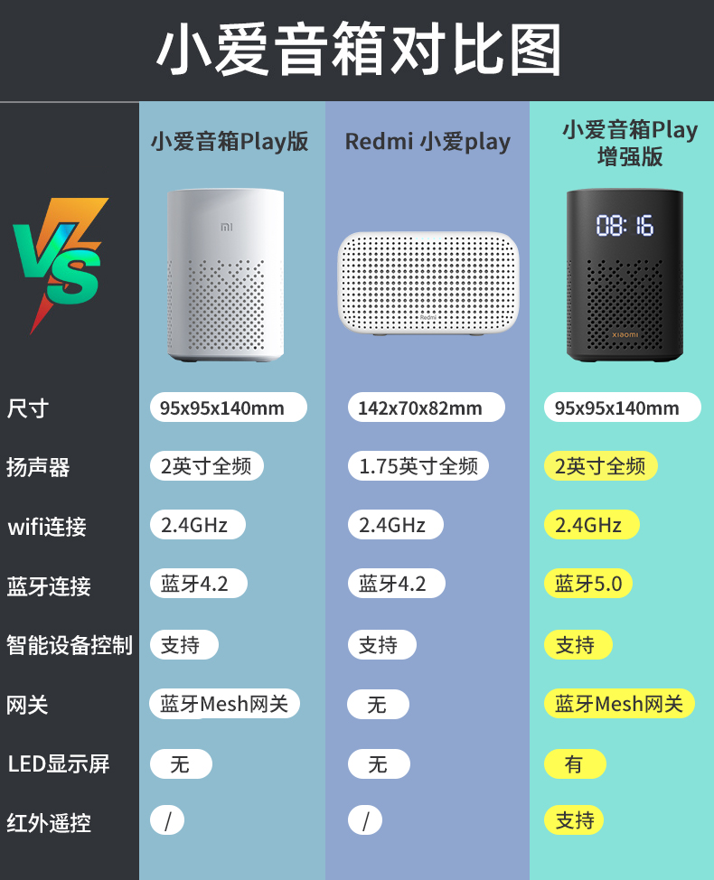 小白必看！教你轻松连接电脑与小爱同学音箱  第9张