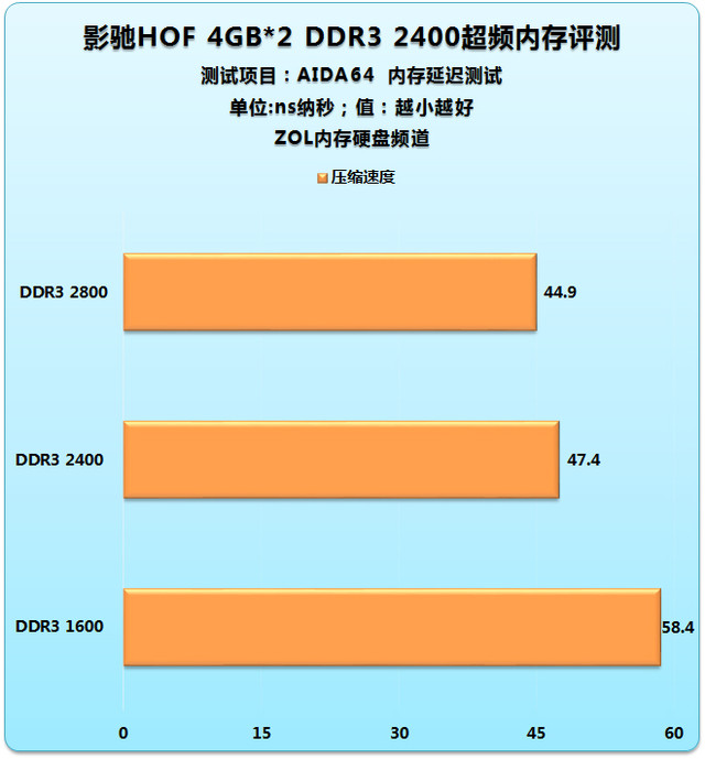 AMD全新ryzen5处理器：DDR3内存不兼容的秘密  第2张