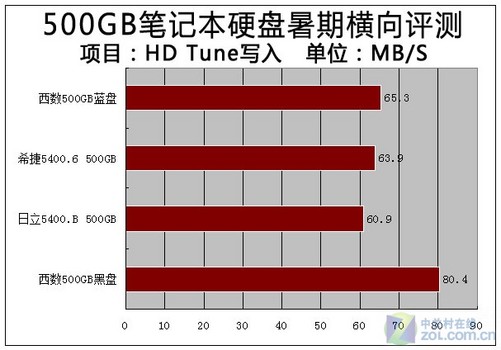 内存VS磁盘：速度之争  第5张