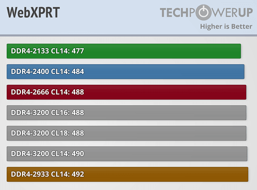 内存频率大比拼：2666MHz vs 3200MHz 3600MHz，ryzen 1600性能大揭秘  第4张