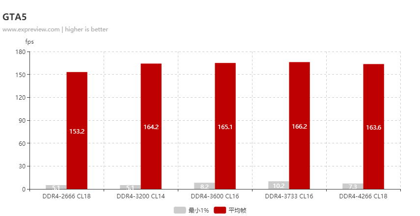 内存频率大比拼：2666MHz vs 3200MHz 3600MHz，ryzen 1600性能大揭秘  第6张