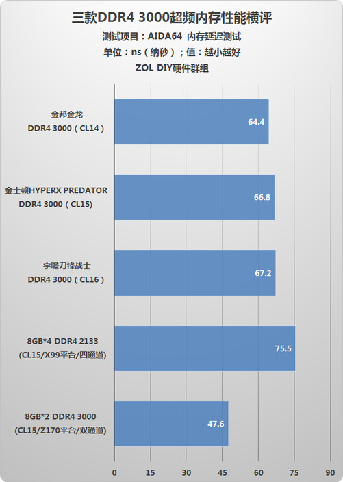 DDR4内存条选购攻略：哪个牌子更好？  第2张