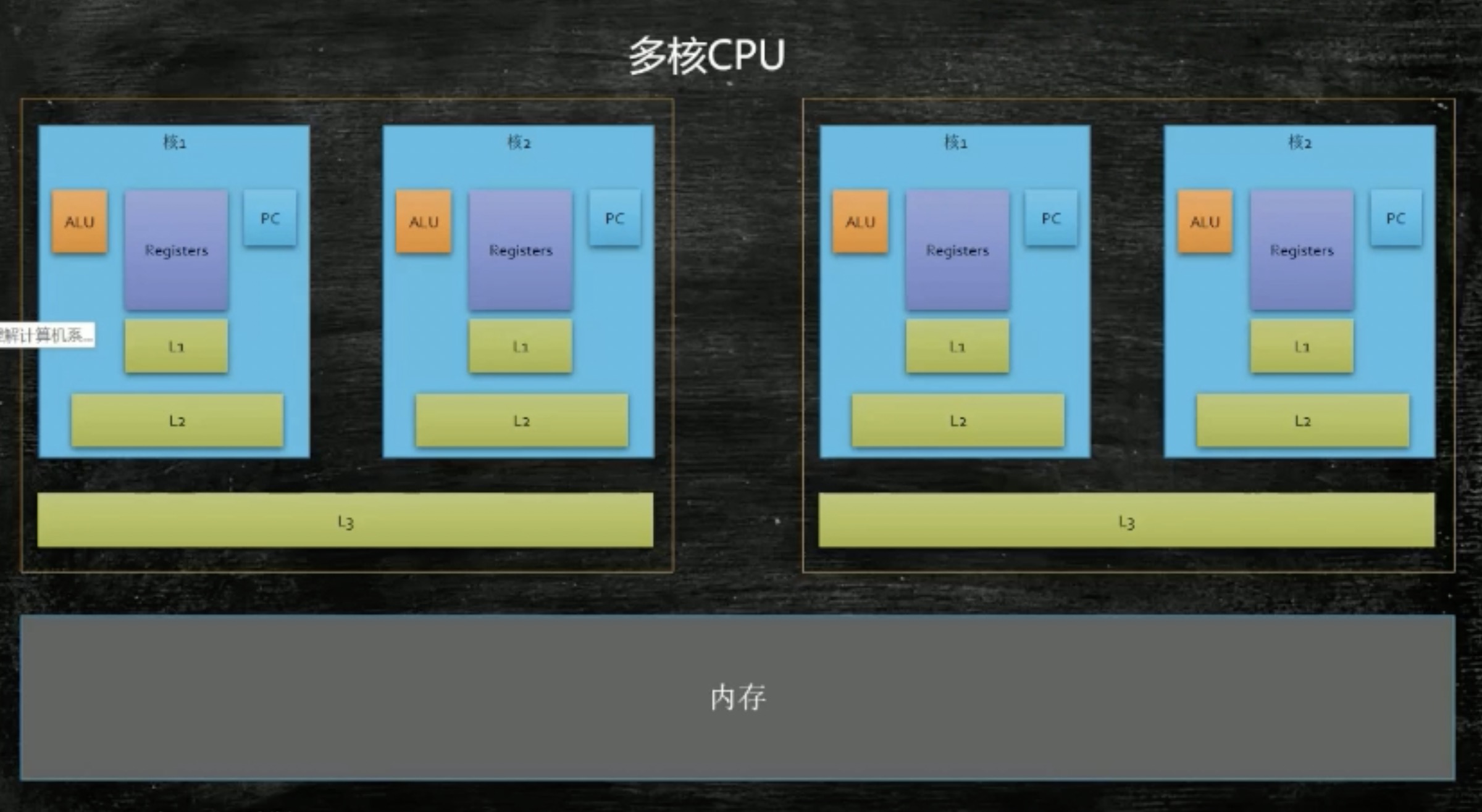 内存时序与频率：优化计算机性能的关键  第1张