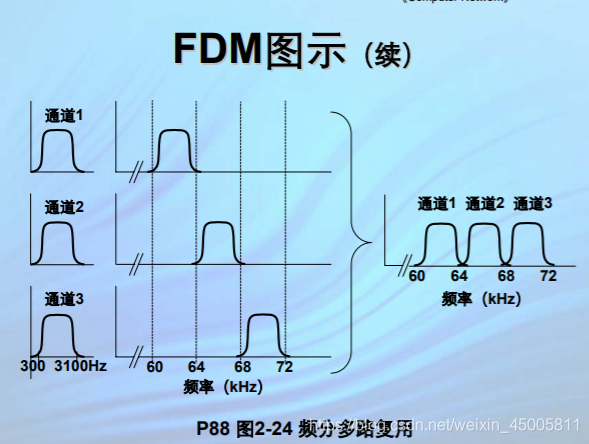 内存时序与频率：优化计算机性能的关键  第3张