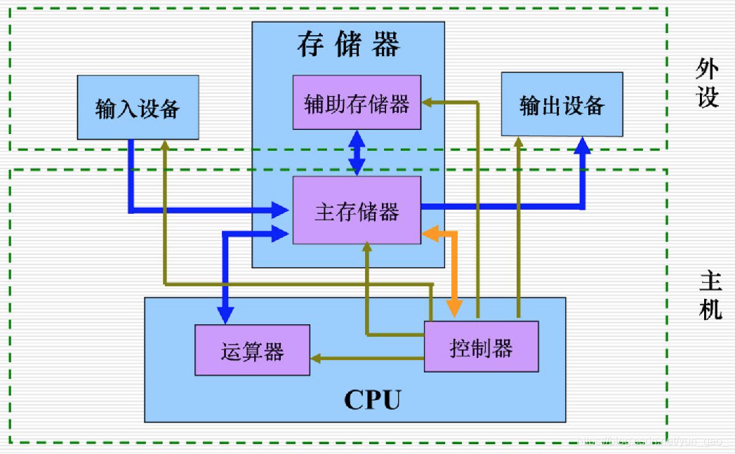 内存时序与频率：优化计算机性能的关键  第5张