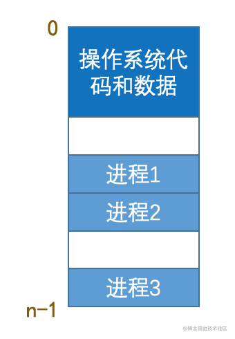 内存时序与频率：优化计算机性能的关键  第8张