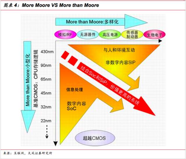 ddr内存价格飙升！供需紧张，市场竞争白热化