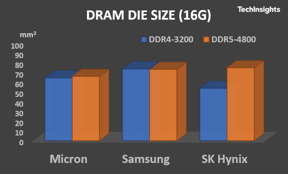 ddr内存价格飙升！供需紧张，市场竞争白热化  第3张