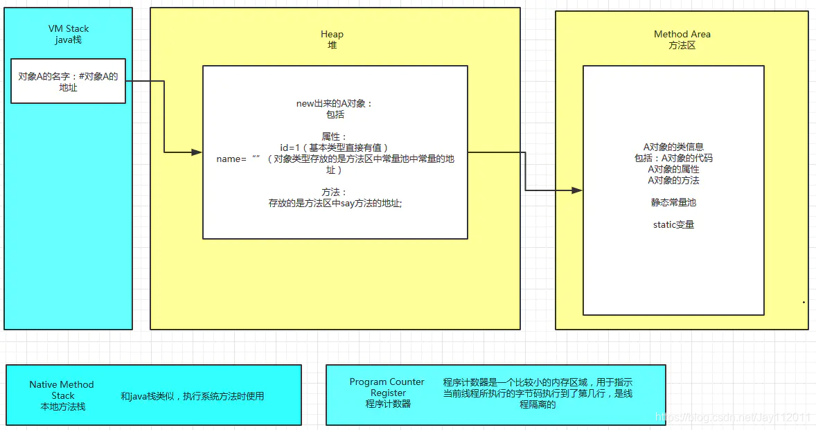 内存管理大揭秘：如何让电脑运行更流畅？  第3张