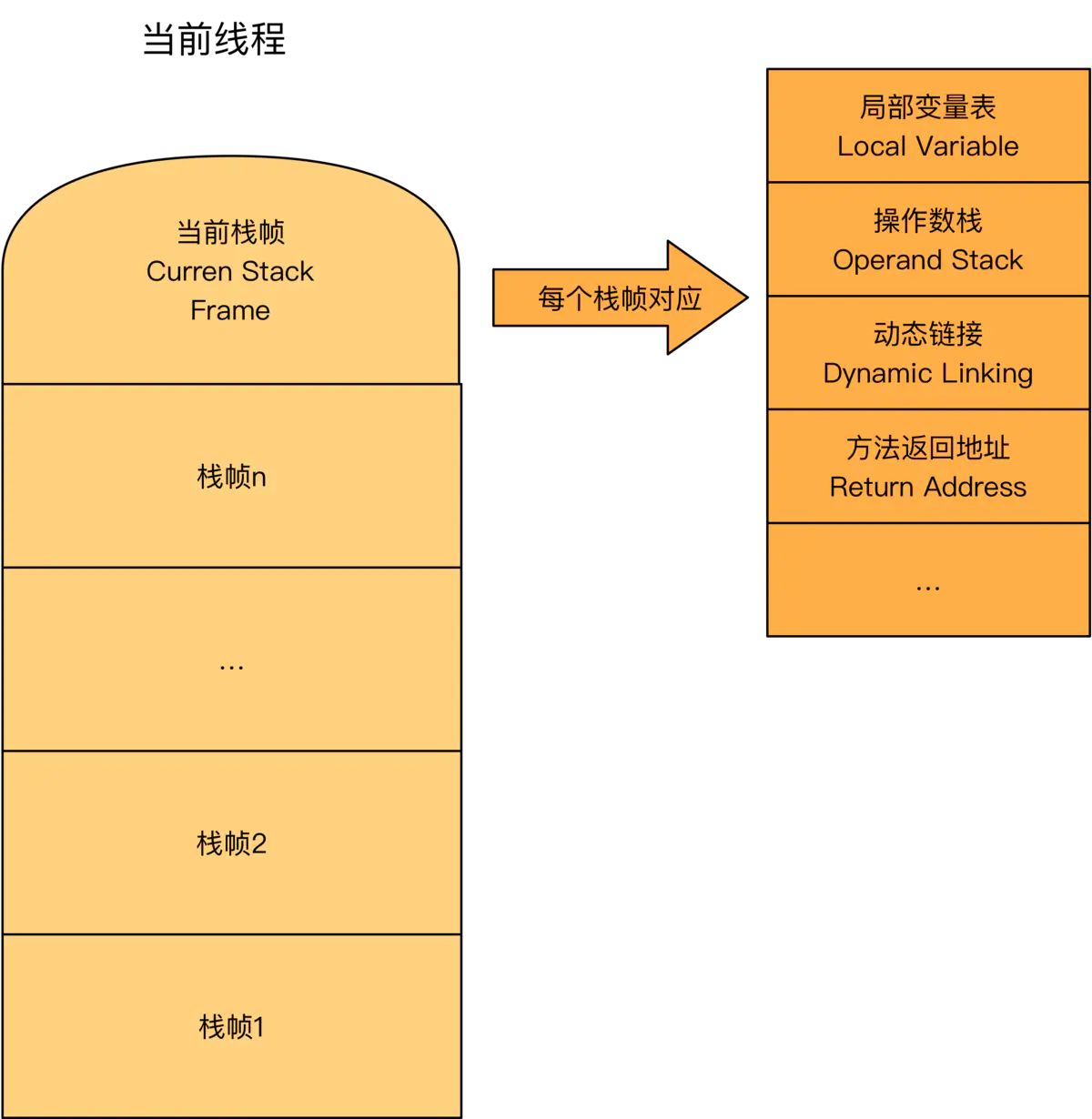 内存管理大揭秘：如何让电脑运行更流畅？  第4张