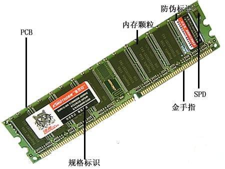 e3 v5处理器的内存支持经验：选择、安装、优化一网打尽  第1张