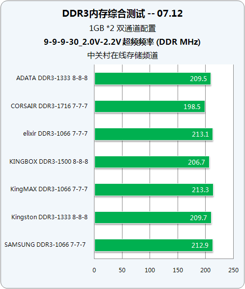 e3 v5处理器的内存支持经验：选择、安装、优化一网打尽  第2张