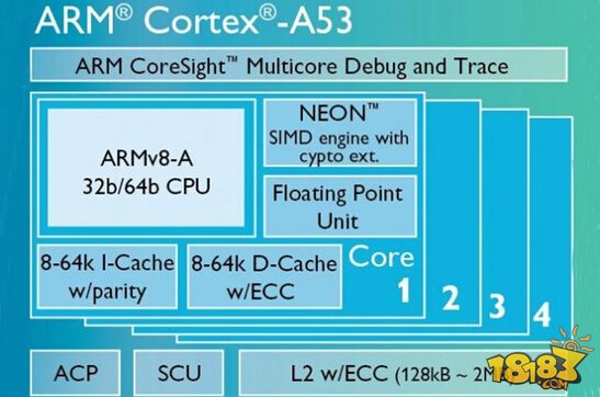 内存之争：DDR3 vs DDR4，谁主沉浮？  第1张