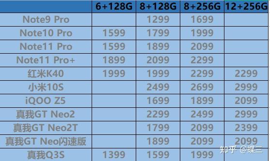 内存市场价格波动：维修师的抢购秘籍  第5张