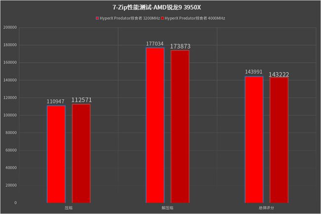 内存条性能大揭秘：哪款XMP超频更给力？