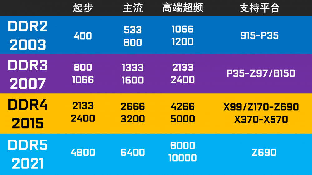 DDR3内存市场需求不减，竟然还有这样的替代方案  第3张