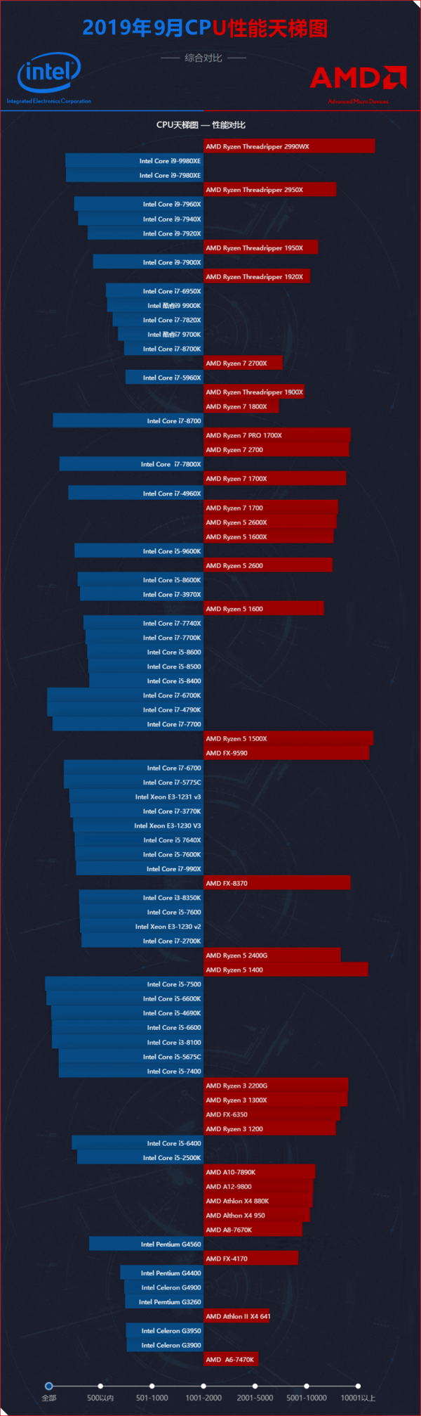 DDR3 vs DDR4 DDR5内存，哪种更值得选择？  第4张