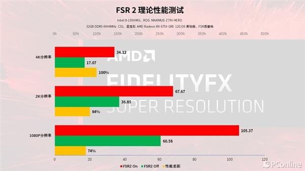 DDR3 vs DDR4 DDR5内存，哪种更值得选择？  第5张