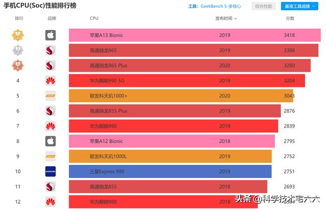 DDR3 vs DDR4 DDR5内存，哪种更值得选择？  第6张