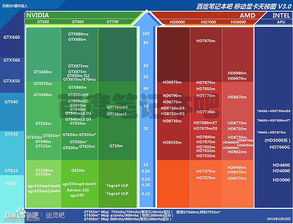 DDR3 vs DDR4 DDR5内存，哪种更值得选择？  第7张