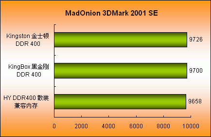 速度之王！960 Pro内存让你的电脑飞起来  第1张
