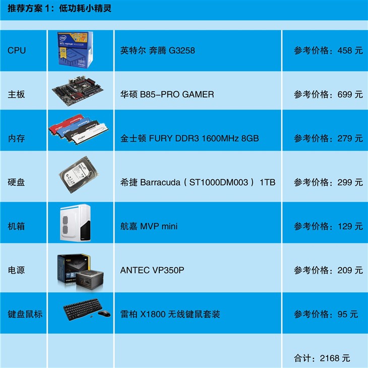 内存价格下跌，硬件供应商如何化危为机？