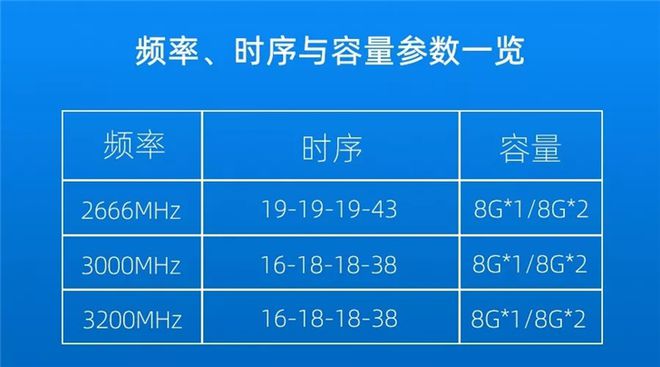 内存条购买指南：三个小秘诀揭秘，轻松选购适合你的内存条  第5张