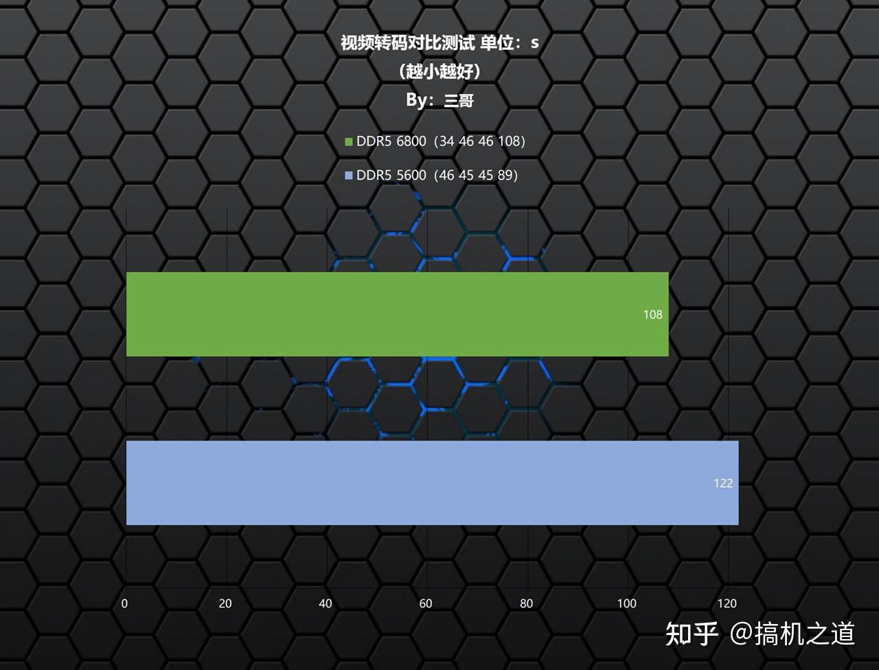 傲腾内存：超强耐用，智能管理，让电脑寿命更长  第3张