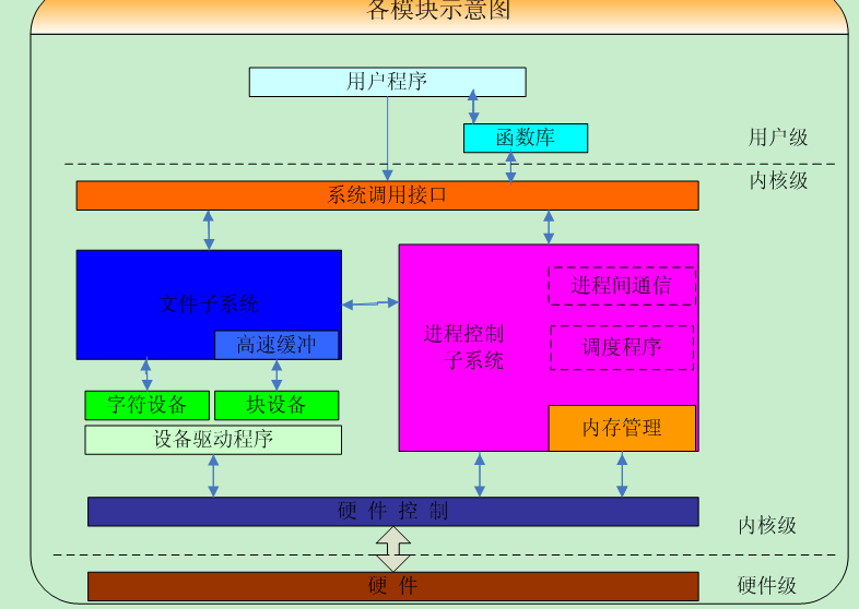 PCIE固态硬盘：不装内存等于性能大减？  第5张