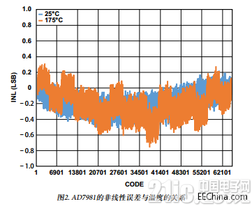 内存条频率之旅：2400MHz、3200MHz、4000MHz，速度与稳定的对比  第1张