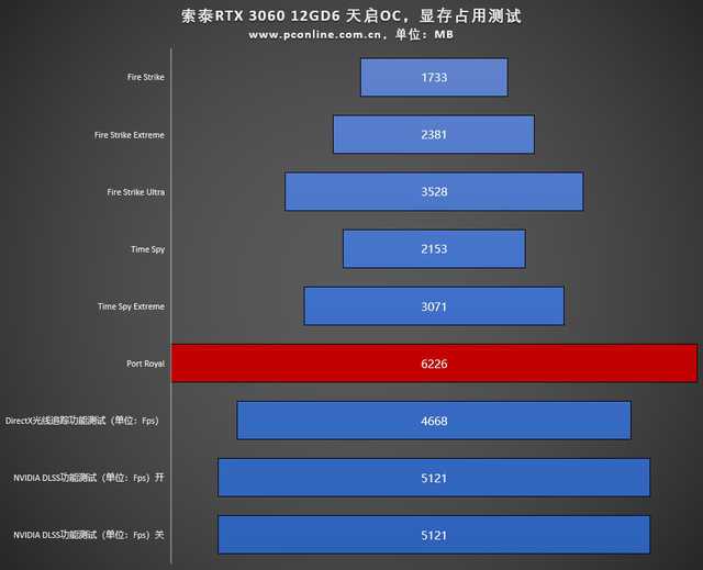 显存容量VS内存容量：究竟有何区别？  第1张