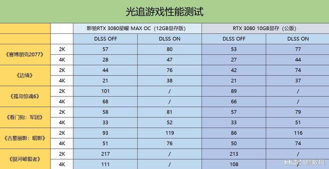 显存容量VS内存容量：究竟有何区别？  第3张