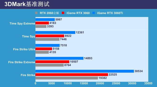 显存容量VS内存容量：究竟有何区别？  第5张