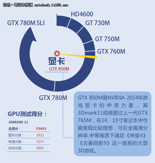 显存容量VS内存容量：究竟有何区别？  第6张