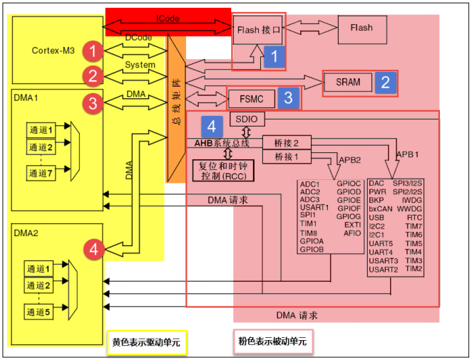 DDR3内存重磅升级！容量翻倍，性能再提升