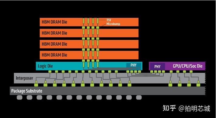 DDR3内存重磅升级！容量翻倍，性能再提升  第4张