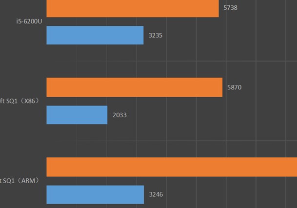 内存频率卡壳？电脑发烧友的解决秘籍  第6张